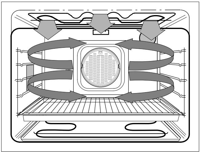 THERMA EHB3 WS - Turbogril - 3