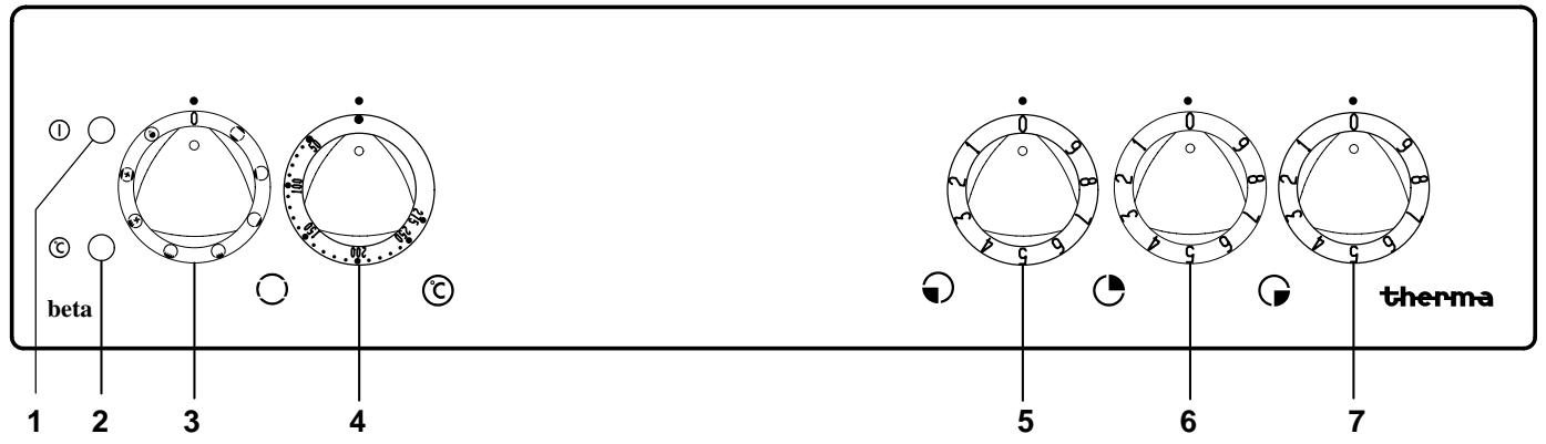 THERMA EHB3.3WS - Tableau synoptique - 1