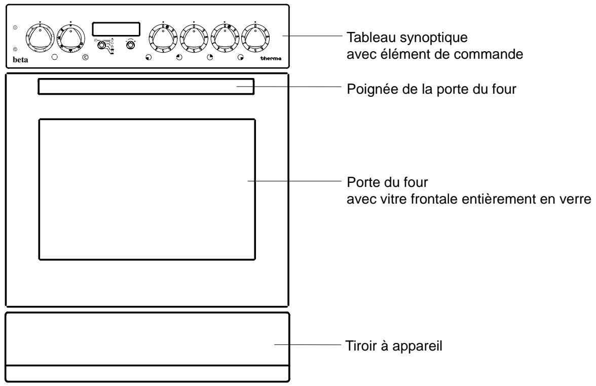 THERMA EHB4.3ZRWS - Consignes d'élimination - 3