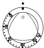 THERMA EHB4/60 SW - La lampe de contrôle de température - 3