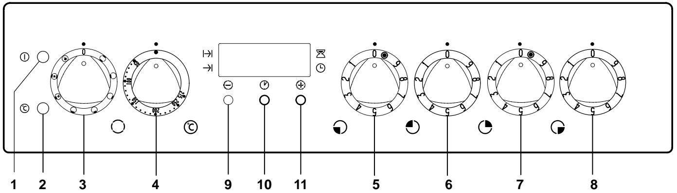 THERMA EHB4Z SW - Tableau synoptique EH B4 Z - 1