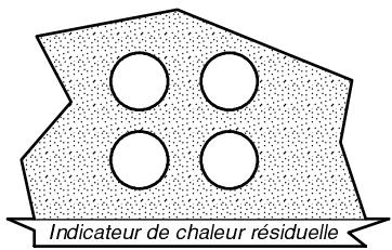 THERMA GKC/53.1R - Indicateur de chaleur résiduelle - 3