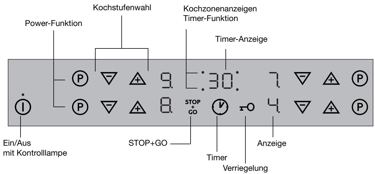 THERMA GKTI/56RC 21F - Ausstattung Bedienfeld - 1