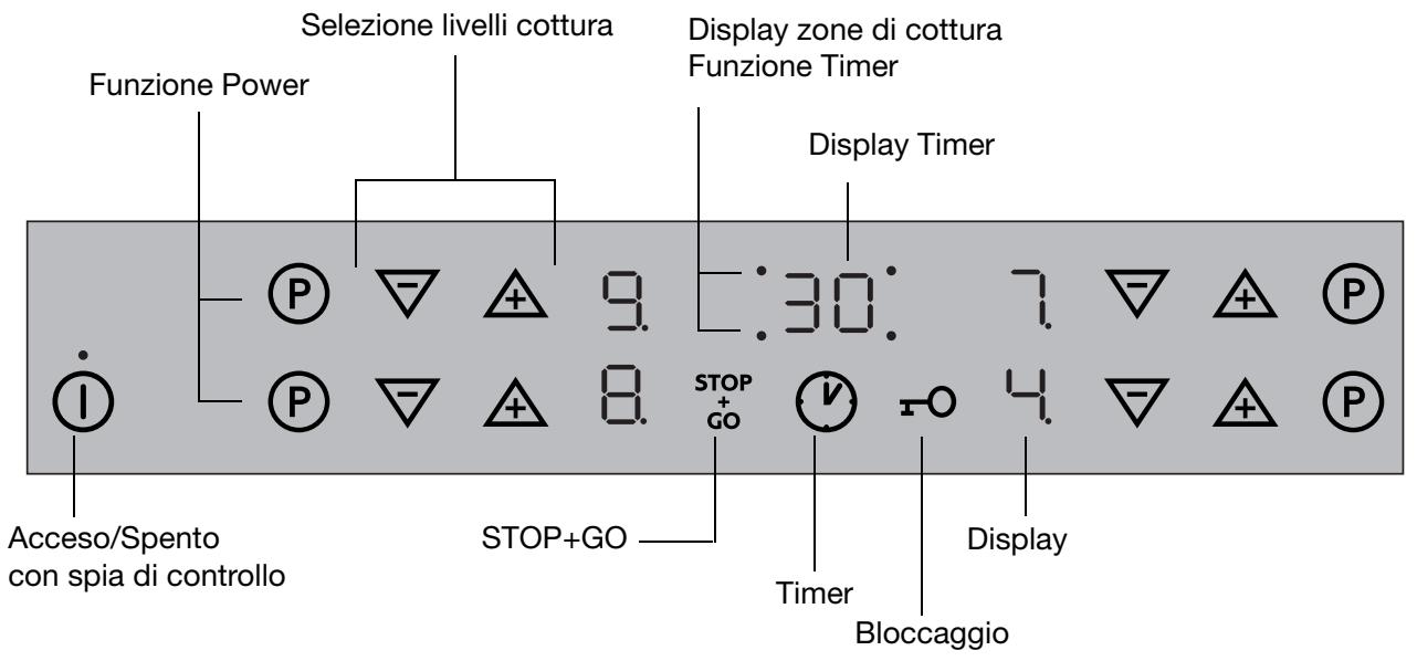 THERMA GKTI/56RC 21F - Pannello di lavoro - 1