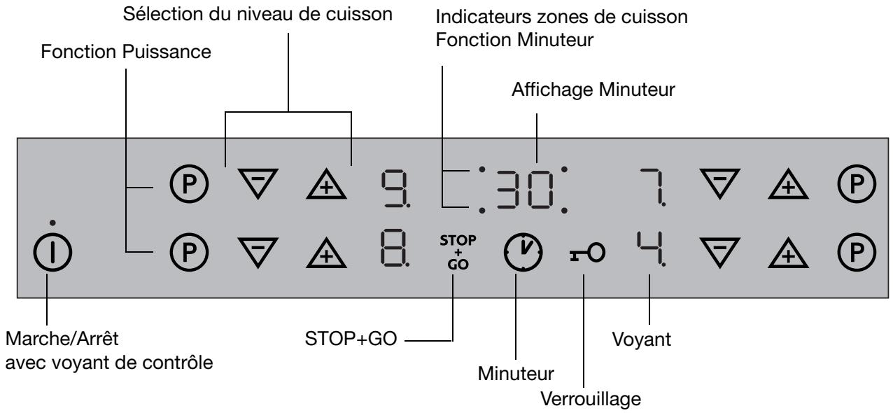 THERMA GKTI/56RC 21F - Bandeau de commande - 1