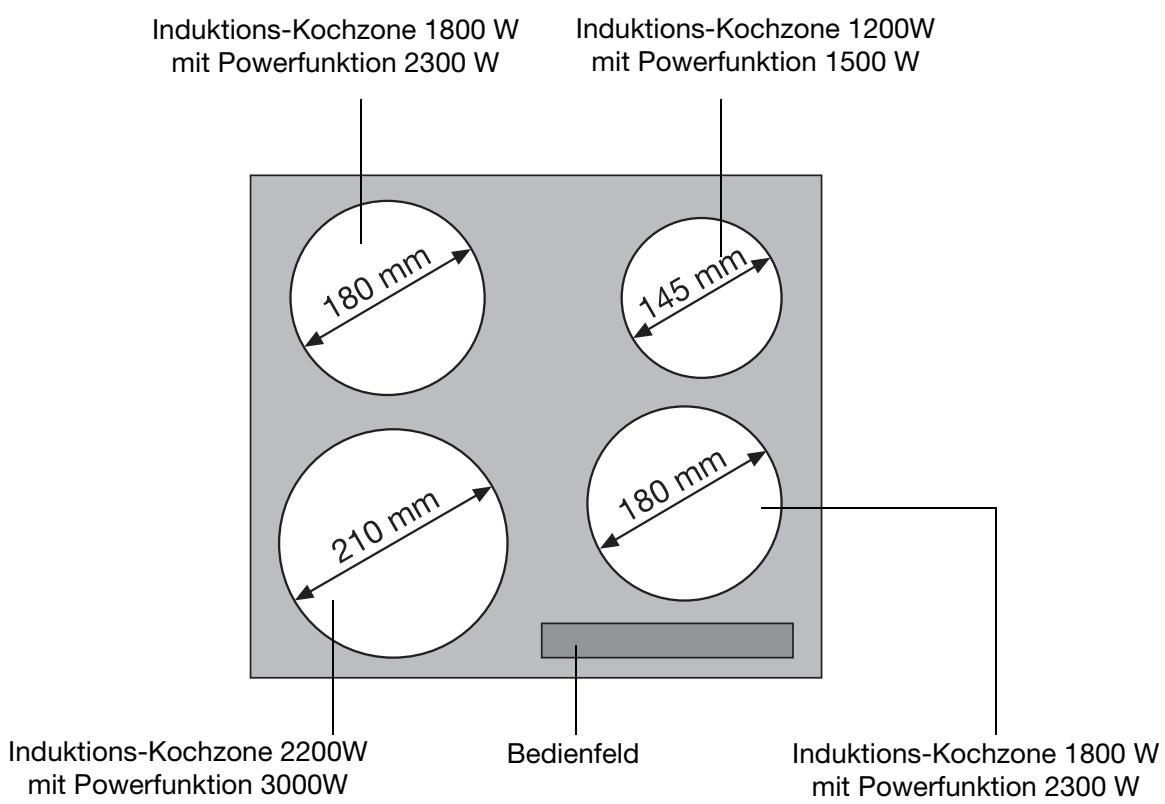 THERMA GKTI/56RC 21F - Ausstattung Kochfeld - 1