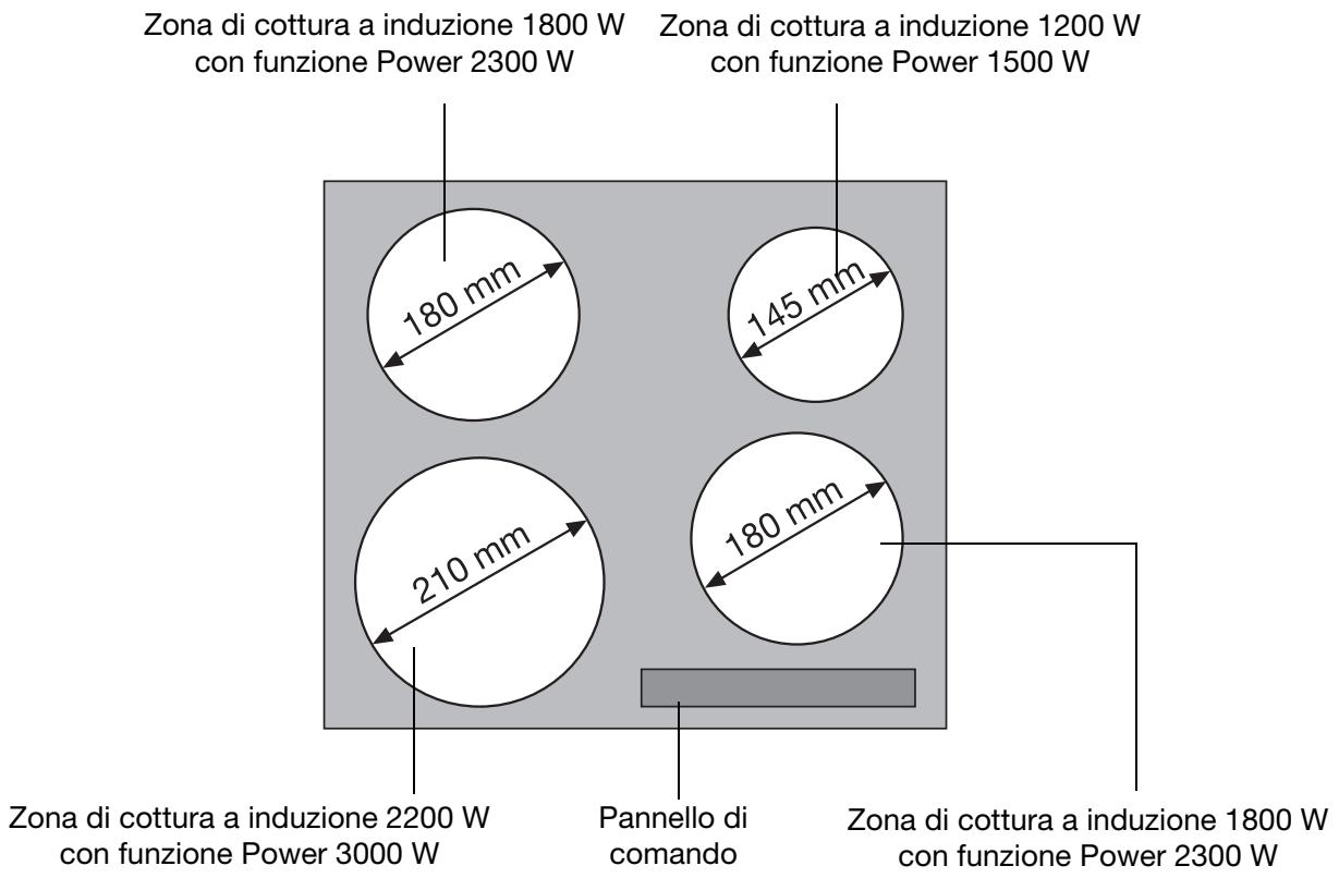 THERMA GKTI/56RC 21F - Dotazione zona di cottura - 1