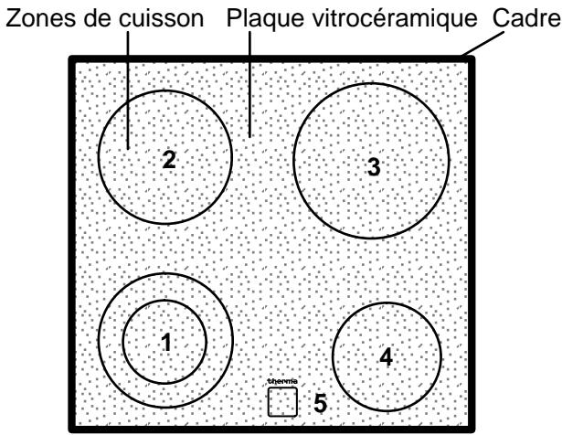 THERMA GKW C/56.2 R - Équipement de la plaque de cuisson - 1