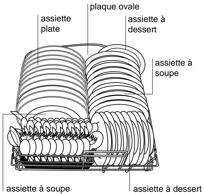 THERMA GSIB.2 - Exemple de disposition de la vaisselle - 1