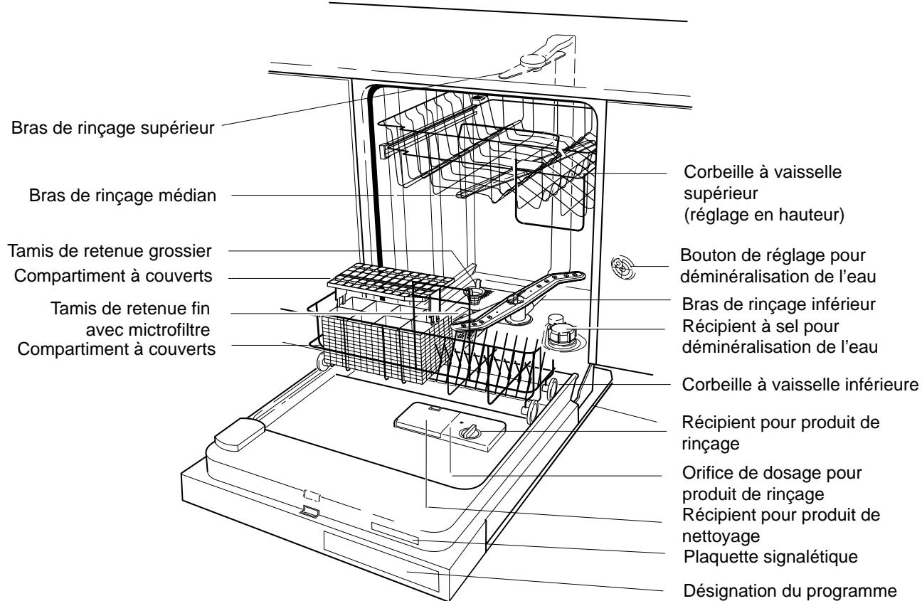 THERMA GSIB.2 - Risque lié au gel - 1