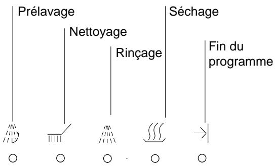 THERMA GSIB.2 - Annuler ou terminer le programme - 1