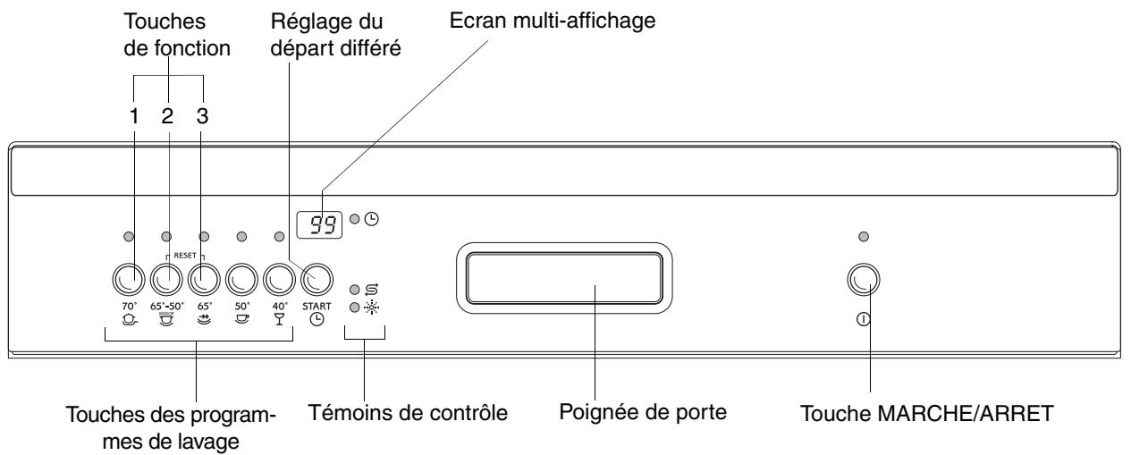 THERMA GSIB602-SW - Bandeau de commande - 1