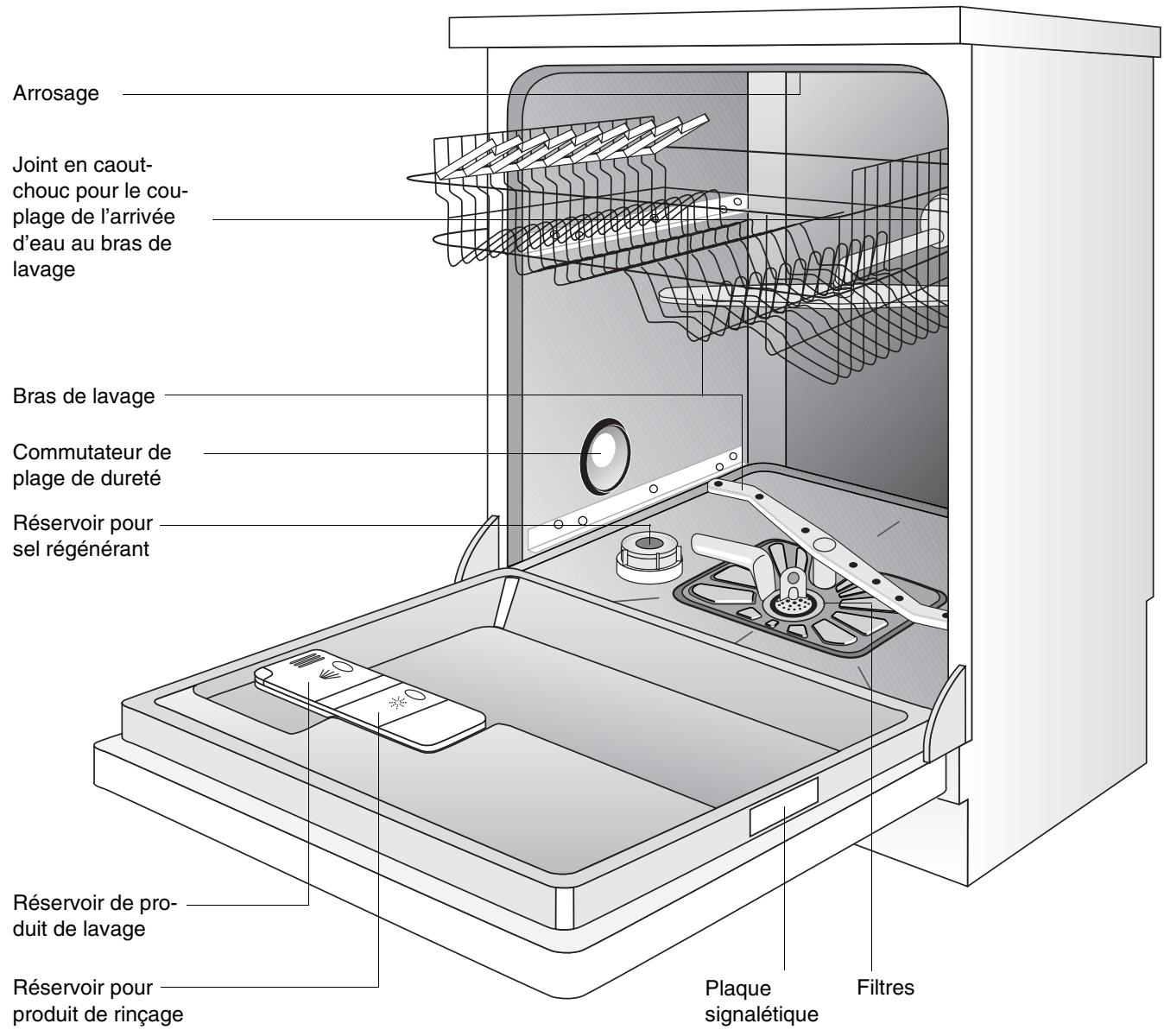 THERMA GSIB602-SW - Laver la vaisselle de manière économique et ménageant l'environnement - 1