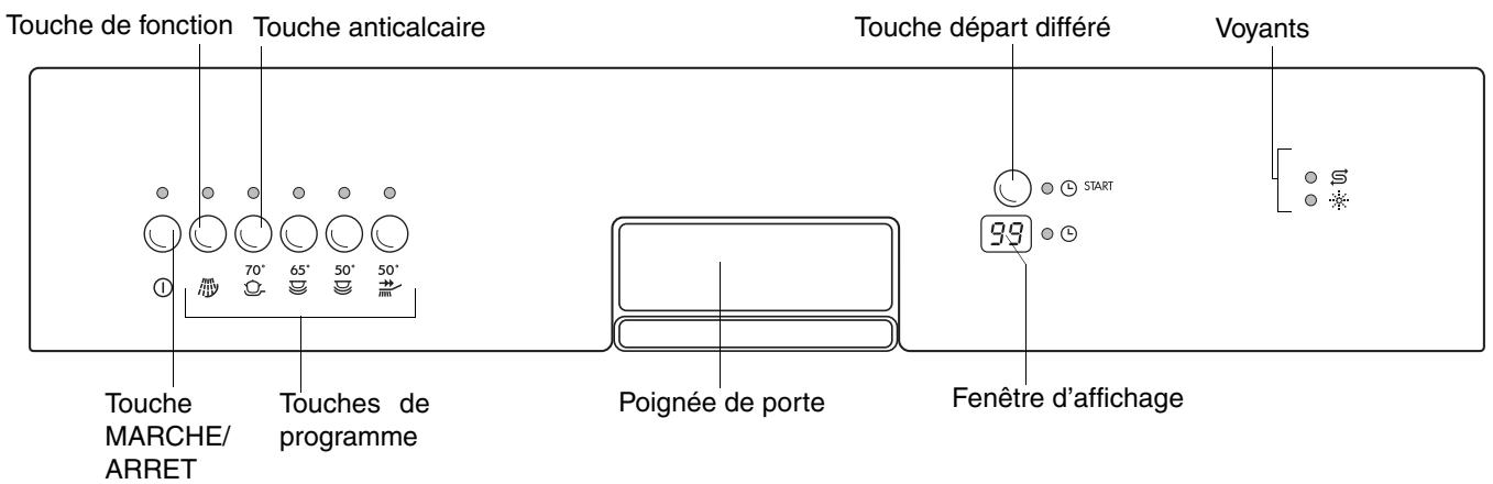 THERMA GSIB60W - Bandeau de commande - 1