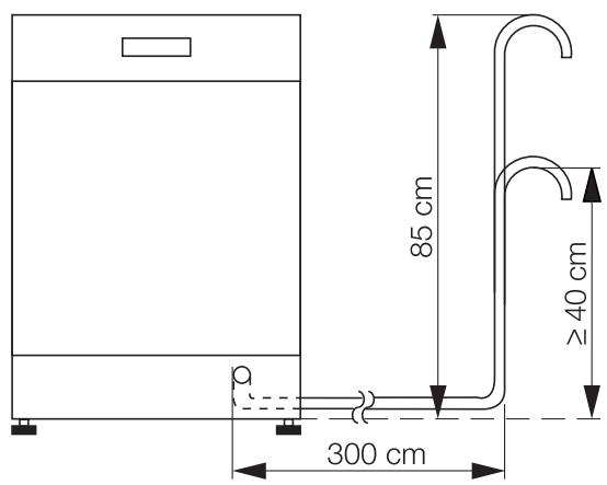 THERMA GSIB60W - Évacuation de l'eau dans l'évier (possible uniquement pour les appareils «pose-libre») - 1