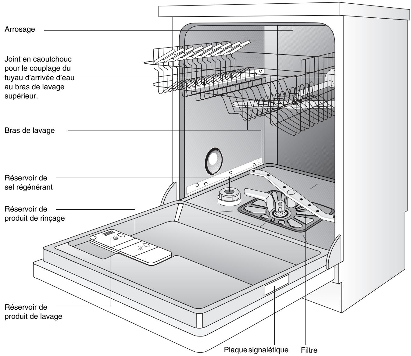 THERMA GSIB60W - Laver la vaisselle de manière économique et ménageant l'environnement - 1