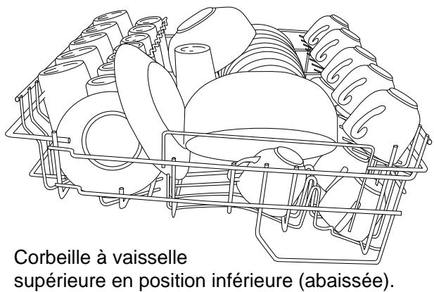 THERMA GSVB.1 - Exemple de disposition de la vaisselle - 1
