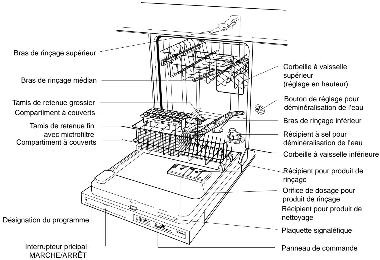 THERMA GSVB.1 - Lave-vaisselle - 1
