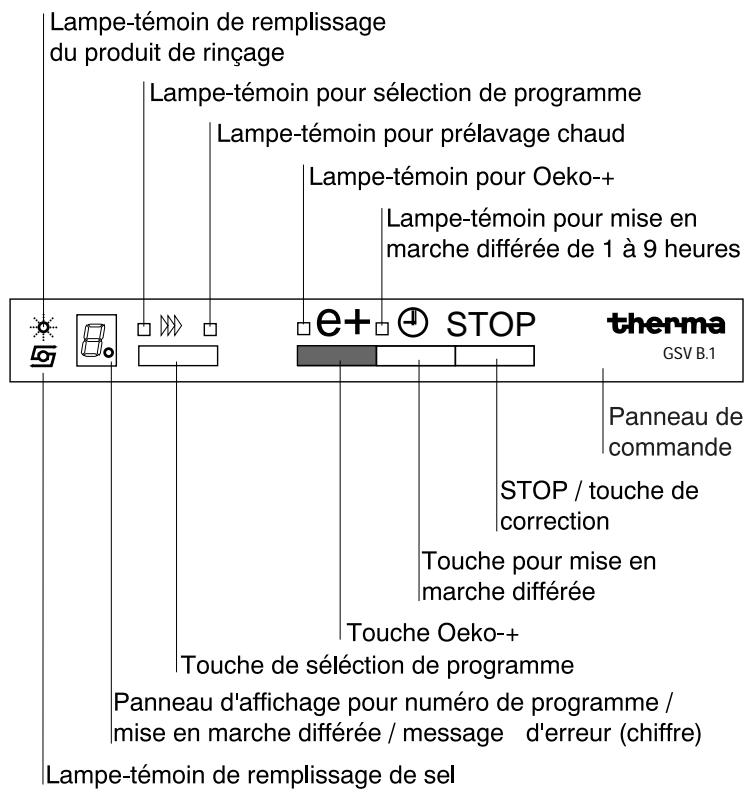 THERMA GSVBETA.1 - Risque lié au gel - 3