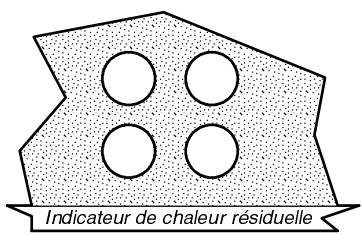 THERMA SGKC/54.RC - Indicateur de chaleur résiduelle - 4