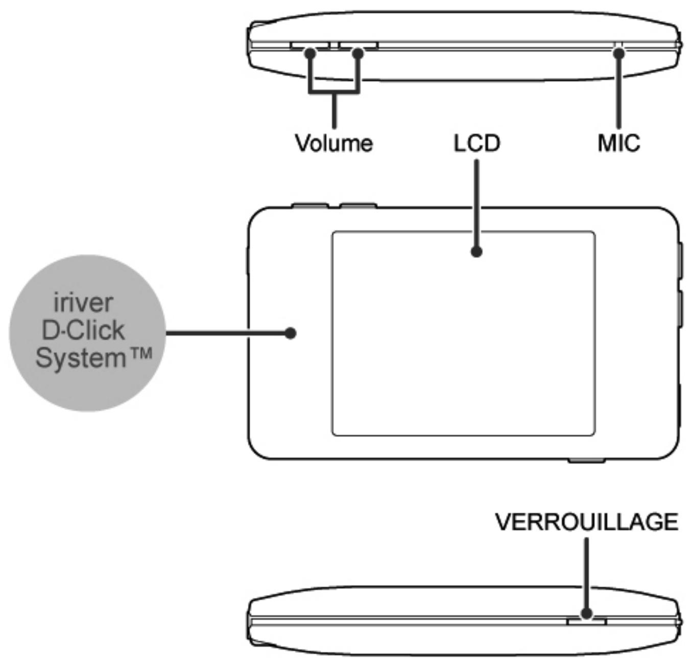 IRIVER CLIX 2 - Composants - 2
