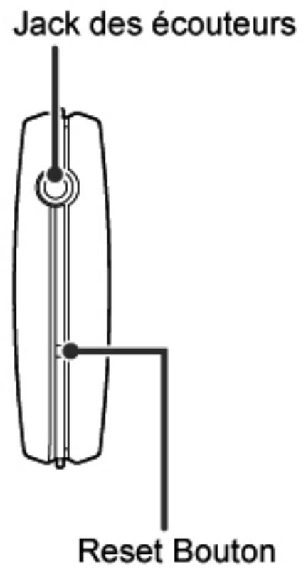 IRIVER CLIX 2 - Composants - 1