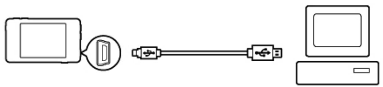 IRIVER CLIX 2 - Raccordement des produits - 1