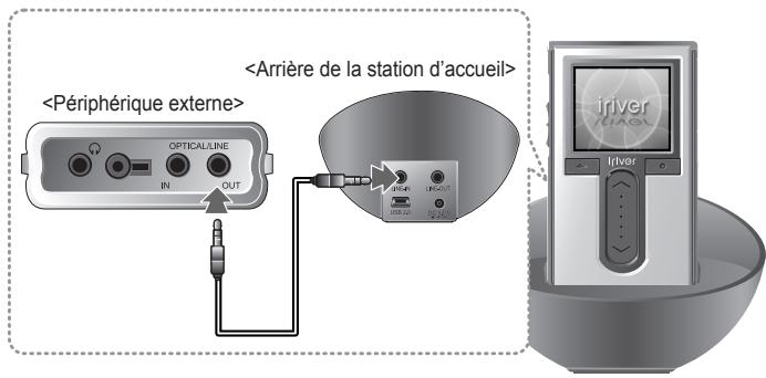 IRIVER H10 JR - Branchement de la station d'accueil - connexion d'entrée - 1