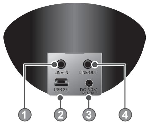 IRIVER H10 JR - Emplacement des commandes - 1