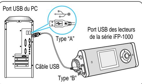 IRIVER IFP-1000 - Branchement au PC - 1