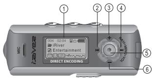 IRIVER IFP-700 - Fonctionnement élémentaire - 1