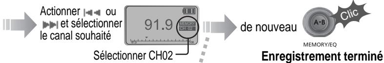 IRIVER IFP-800 - Fonction mémoire (enregistrement de stations) - 2