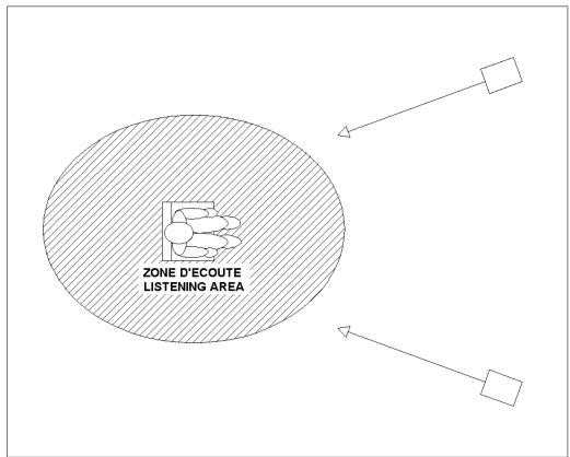 TRIANGLE ANTAL - Placement pour la stéréo : - 1