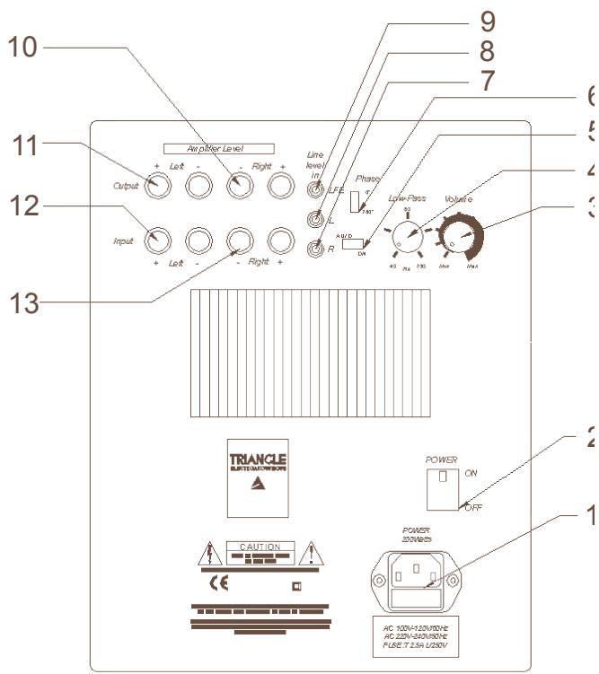 TRIANGLE METEOR 0.5,  METEOR 0.5 - Zu vermeidende Standorte: - 1