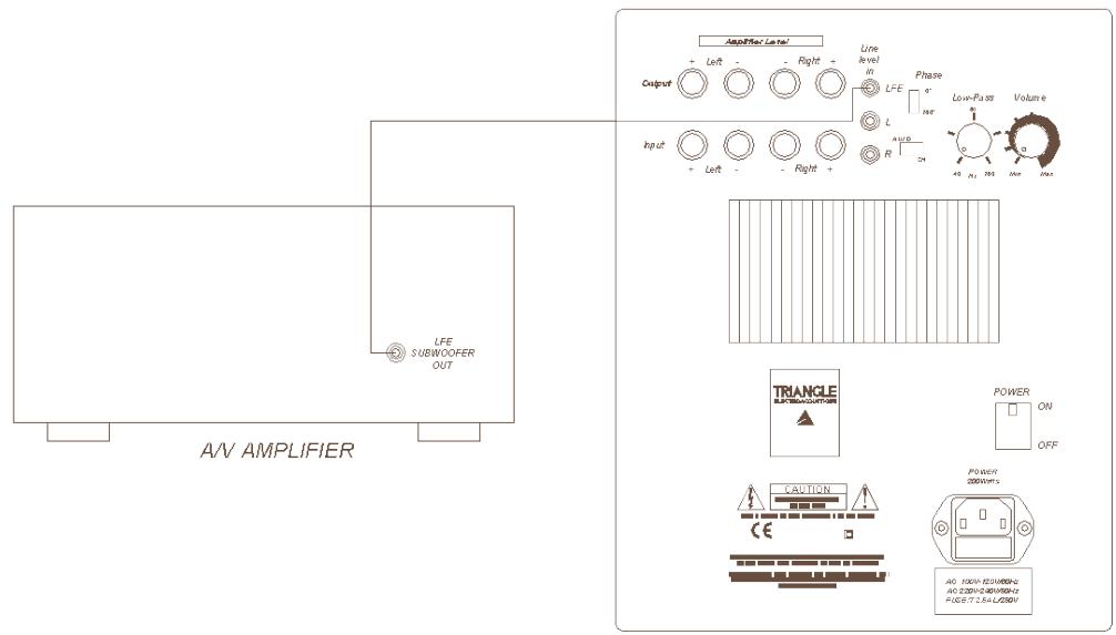 TRIANGLE METEOR 0.5,  METEOR 0.5 - Anschluss an einen Multikanal-Audio-Video-Veränder: - 1