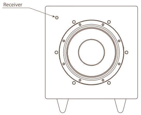 TRIANGLE METEOR 0.5,  METEOR 0.5 - USING OF REMOTE CONTROL - 1