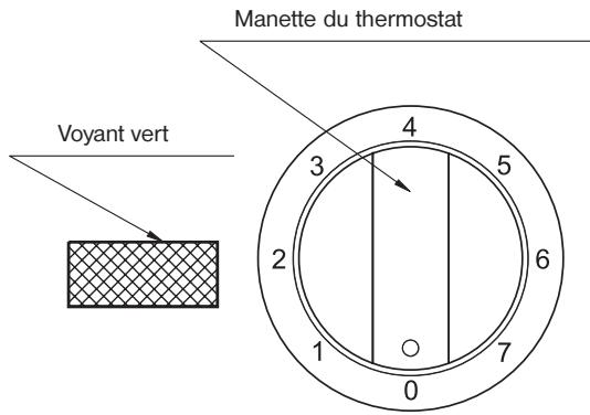 ACEC SBF110 - Mise en service - 2
