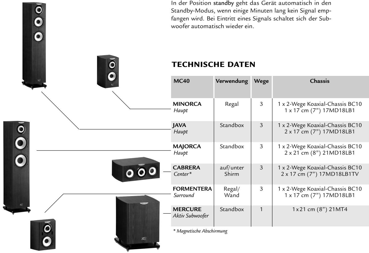 CABASSE FORMENTERA - Netzanschluss - 1