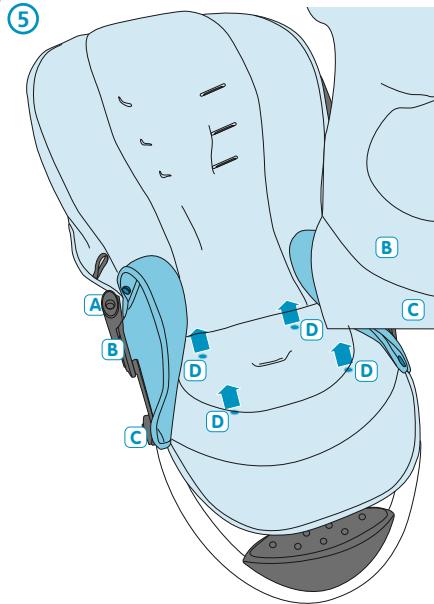 BEBE CONFORT ELEA - INDEX - 125