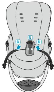 BEBE CONFORT ELEA - INDEX - 132