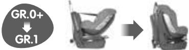 BEBE CONFORT MILOFIX - Top Tether - 16