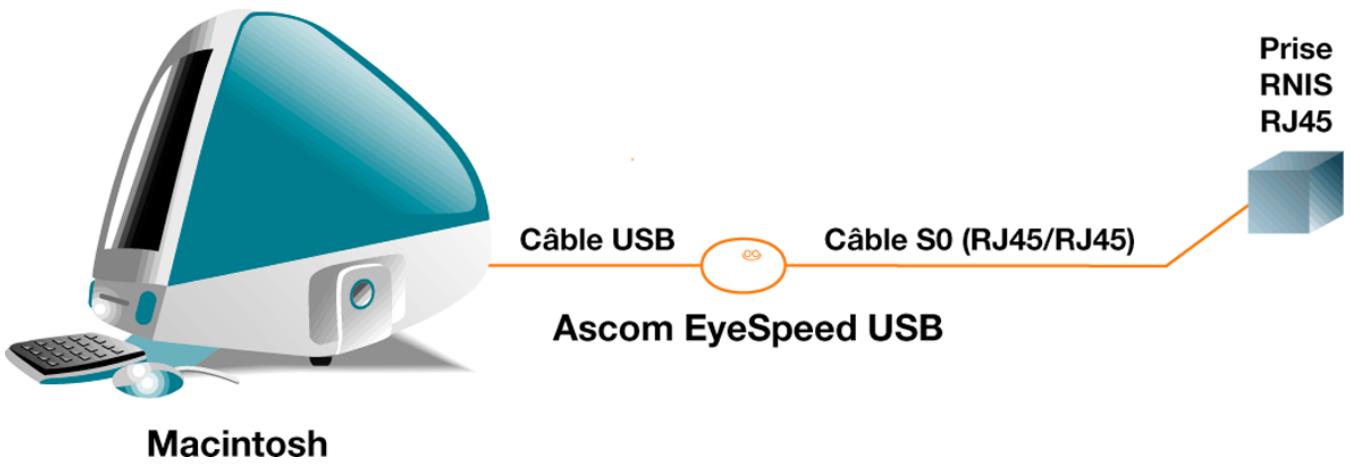 ASCOM EYESPEED USB - Raccordement de l'ascom eyespeed USB - 1