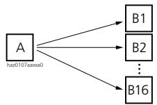 ASCOM ASCOTEL 200 - Distribution des appels dans les raccordements collectifs - 1