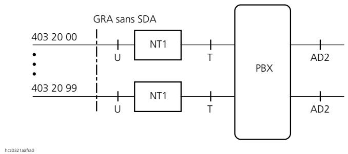 ASCOM ASCOTEL 200 - Point à point avec SDA (raccordement d'installation). - 1