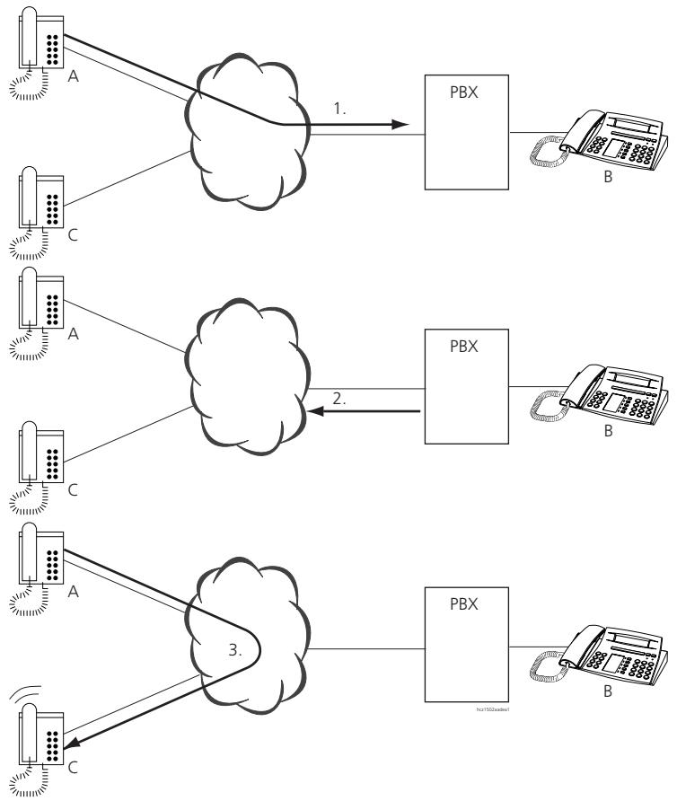 ASCOM ASCOTEL 200 - Réacheminement partiel (Partial Rerouting) - 1