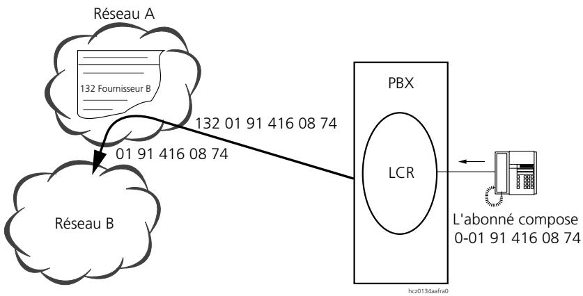 ASCOM ASCOTEL 200 - Protection des données et LCR - 1
