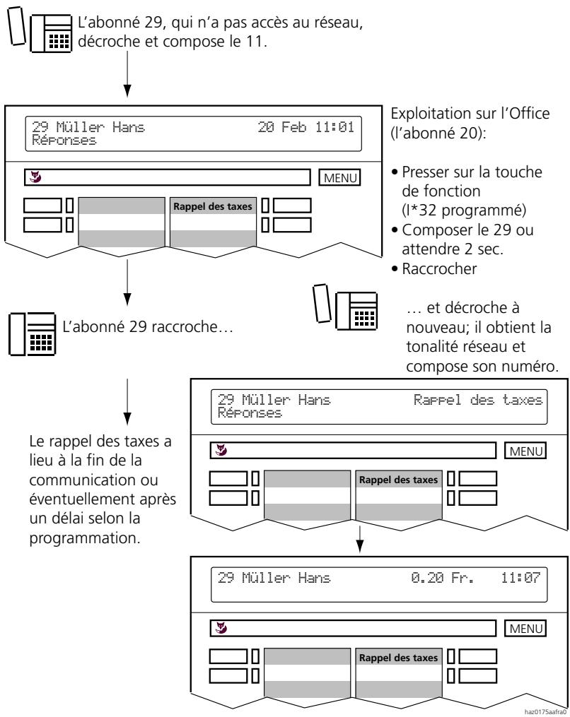 ASCOM ASCOTEL 200 - Fonction de cabine - 1