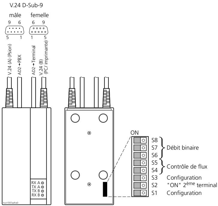 ASCOM ASCOTEL 200 - RaccordementV.24 de l'adaptateur de poche (PA) - 2