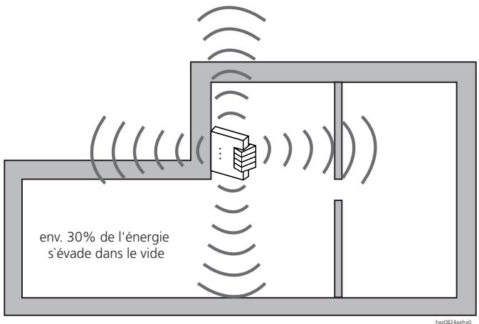 ASCOM ASCOTEL 200 - Unité radio DECT en cas de couverture interieure - 1