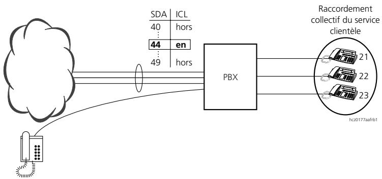 ASCOM ASCOTEL 200 - Enregistrement des données d'objet (observation du traffic entrant, OTE) - 2
